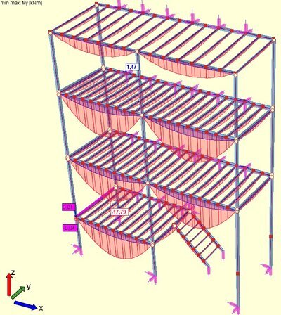 3D-Modell zur Statik einer Balkonanlage – Tragwerksplanung und Berechnungsmodell von DE-PROJEKT